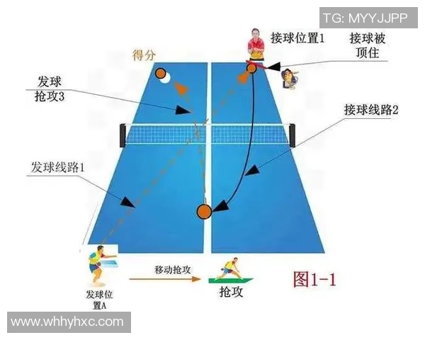 重庆乒乓球队节奏表现的数据分析与战术优化研究