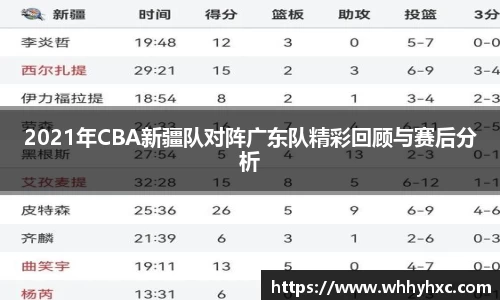 2021年CBA新疆队对阵广东队精彩回顾与赛后分析