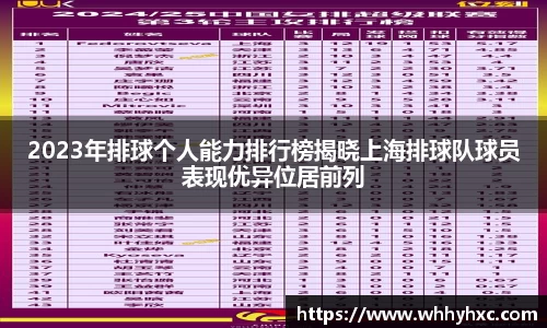 2023年排球个人能力排行榜揭晓上海排球队球员表现优异位居前列